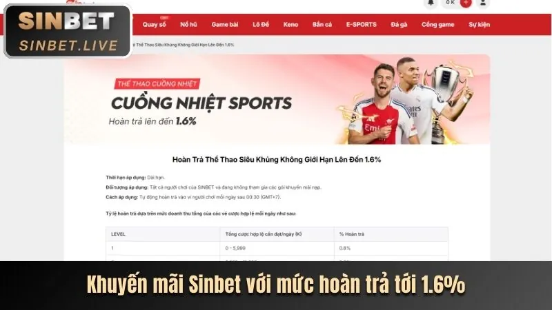 Thưởng nạp lại hàng ngày và hoàn trả JB77